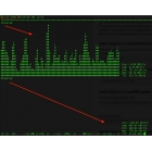 在 Linux/UNIX 终端下使用 nload 实时监控网络流量和带宽使用