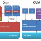 性能基准测试：KVM大战Xen