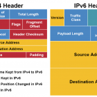 IPv6：IPv4犯的错，为什么要我来弥补
