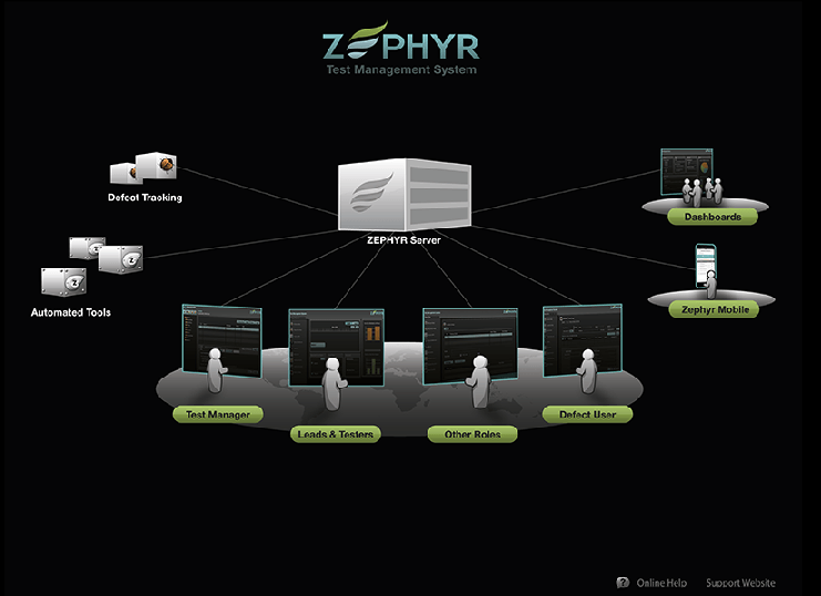 Zephyr 桌面