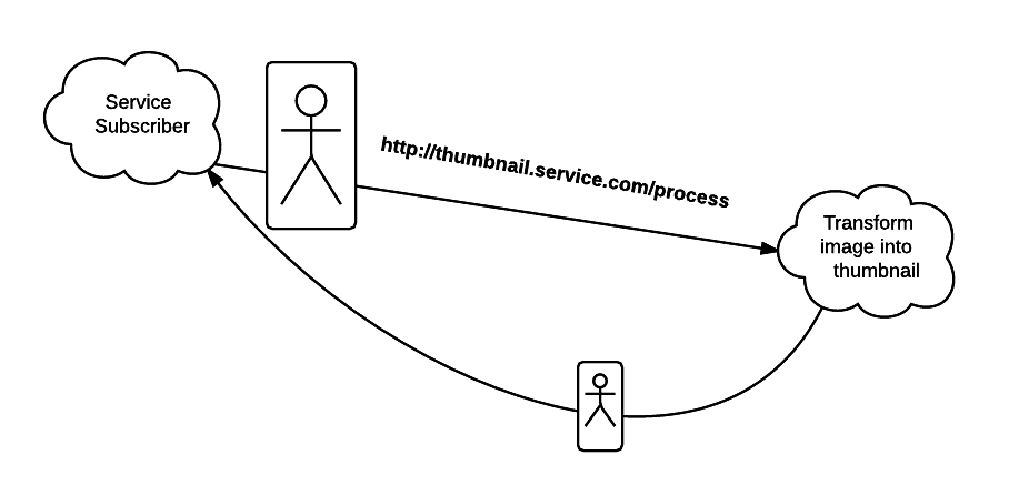 container-diagram-0