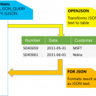 Azure SQL 数据库已经支持 JSON