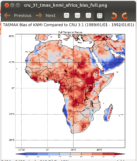 Regional Climate Model Evaluation System Data Plot