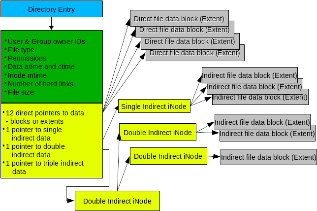 inodesanddataallocation-01_0.png