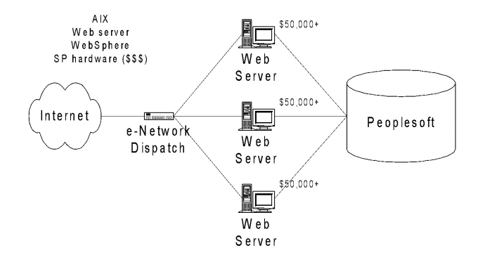 AIX cost diagram