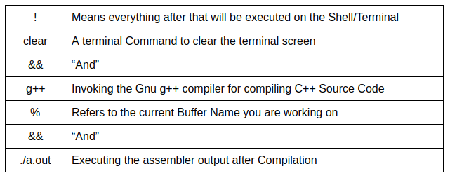 vim functions commands & symbols