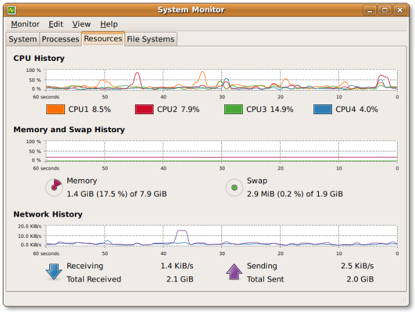 Fig.06 The Gnome System Monitor application