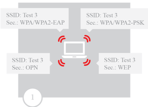 Scenario for capturing a WPA handshake after a de-authentication attack