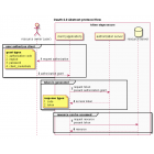 使用 Emacs 创建 OAuth 2.0 的 UML 序列图