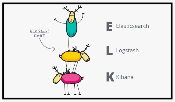 ELK Stack