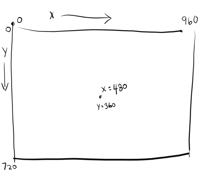 Example of coordinates in Pygame