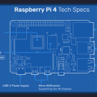 树莓派 4 来袭！