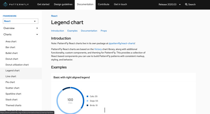 PatternFly chart component