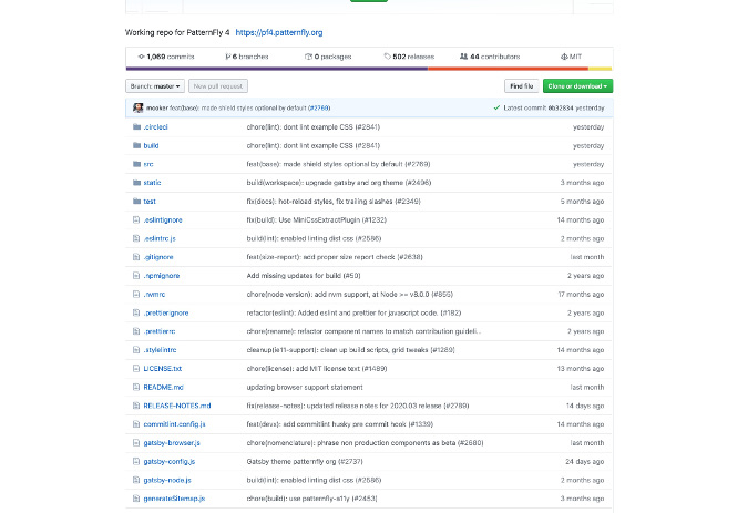 PatternFly GitHub