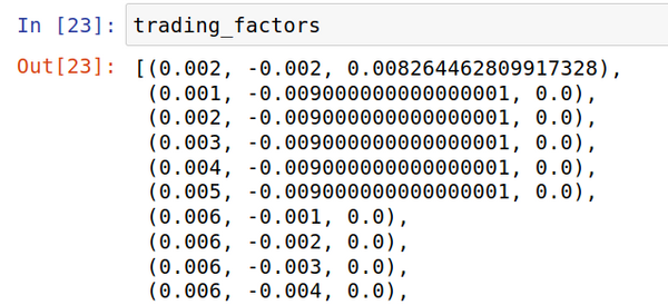 Sorted list of trading factors and profit