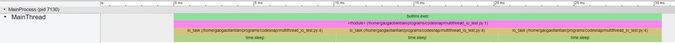 I/O-bound single-thread, single-task program