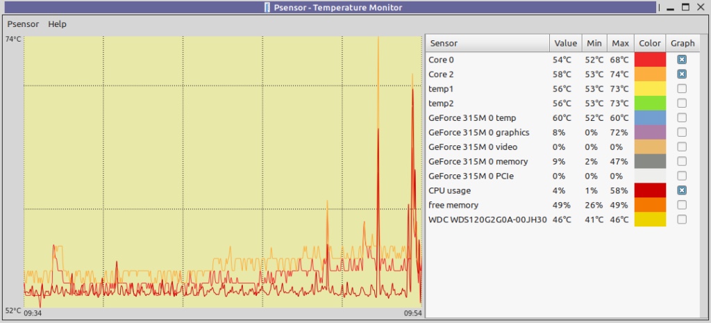 psensor running